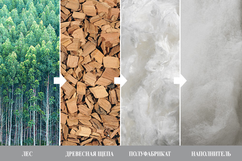 Стадии изготовления эвкалиптового наполнителя для одеял и подушек Валетекс